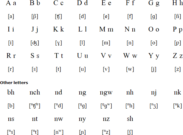Nambya alphabet and pronunciation