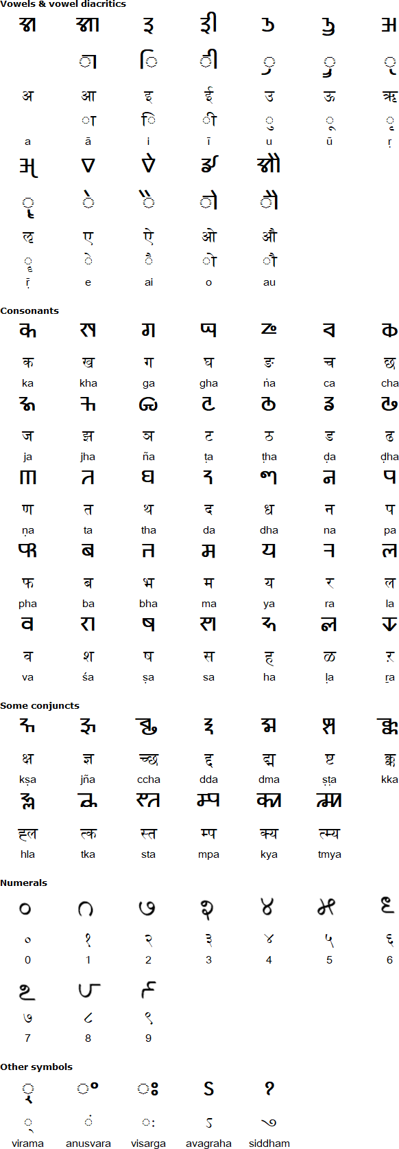 Nandinagari script