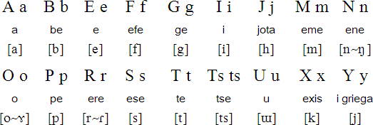 Nanti alphabet and pronunciation