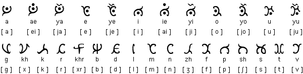 Nari alphabet