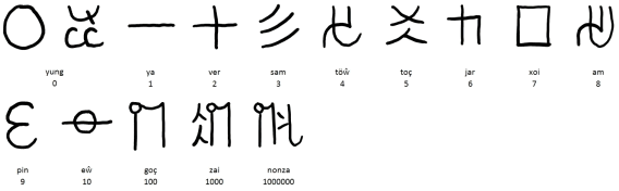 Naric numerals