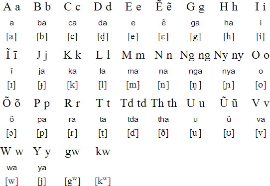 Narim alphabet and pronunciation