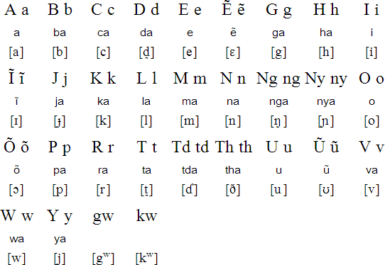 Narim Language