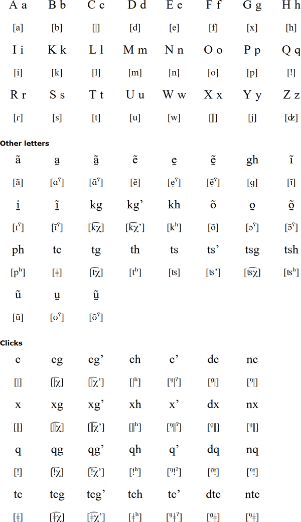 Naro alphabet and pronunication