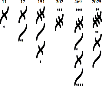 Examples of higher numerals in Naua