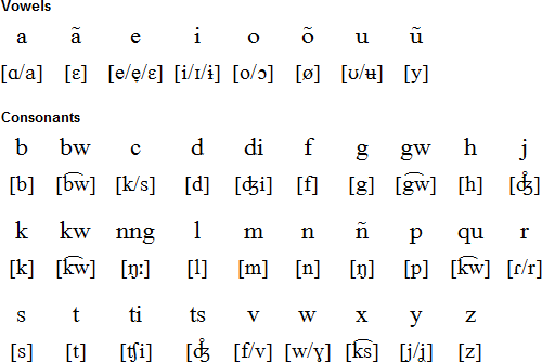 Nauruan Language And Alphabet