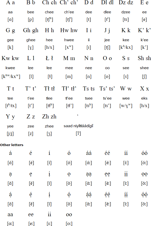 Navajo Language