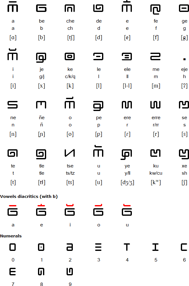 Nawa script