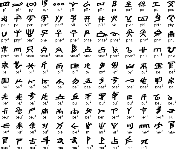 Part of the Naxi Geba syllabary