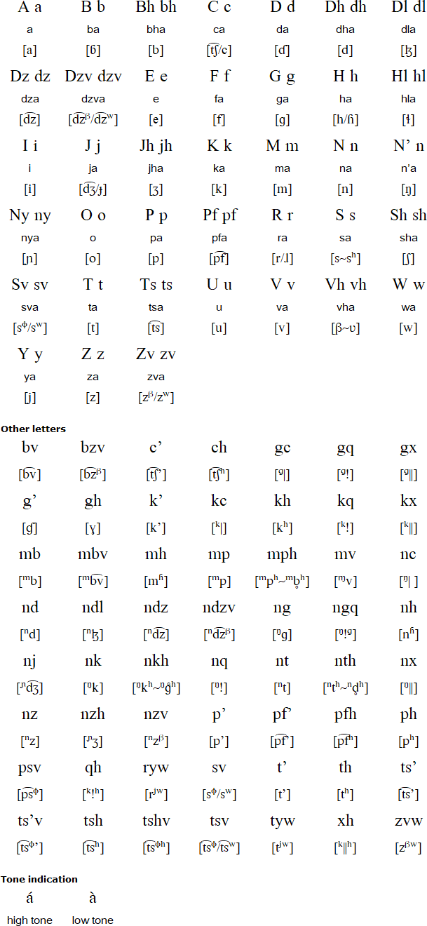 Ndau alphabet and pronunciation