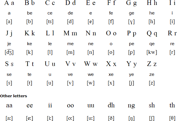 Ndonga alphabet and pronunciation