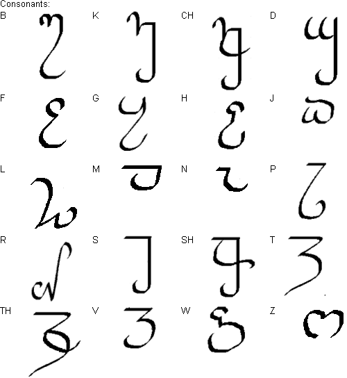 Ne'ith consonants