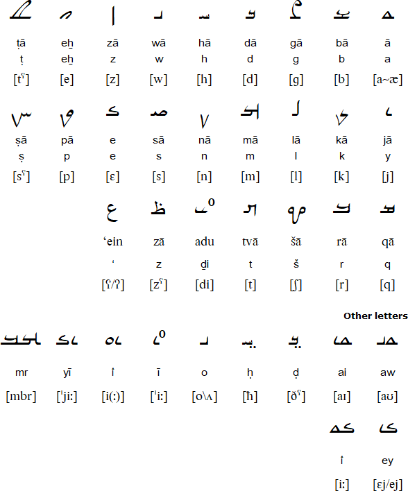 Neo-Mandaic alphabet and pronunciation