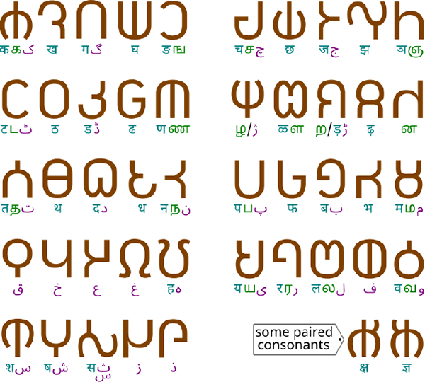 Neobrahmi script