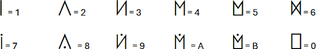 Neo Tazaric numerals