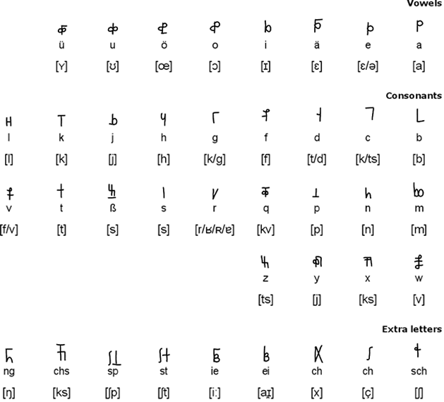 Neuschrift alphabet