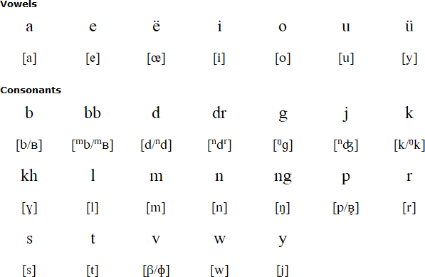 indonesian writing system