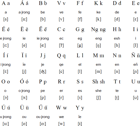 New Khasi Alphabet