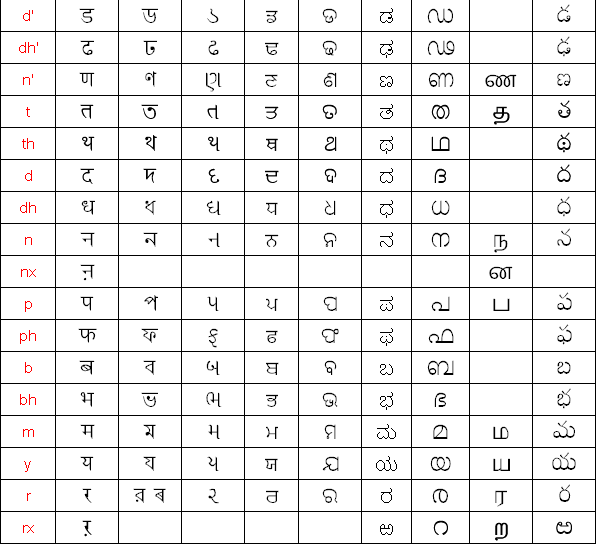 New Nikhilipi alphabet