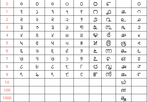 New Nikhilipi alphabet