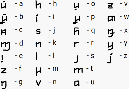 New Ceigean alphabet