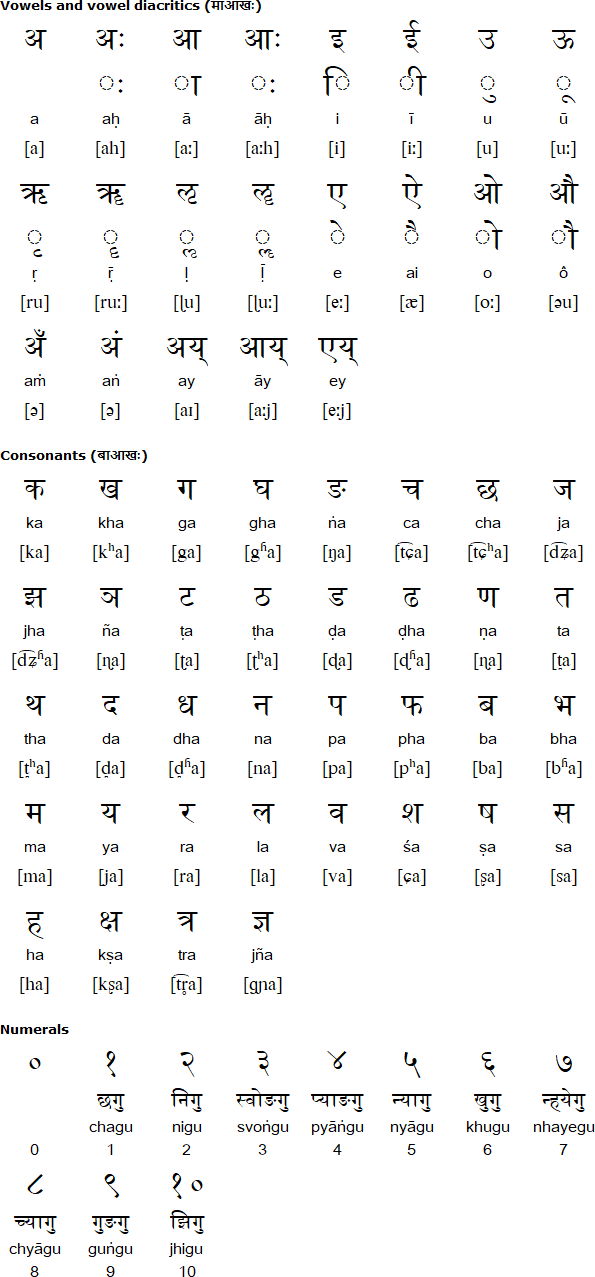 Devanagari script for Newar