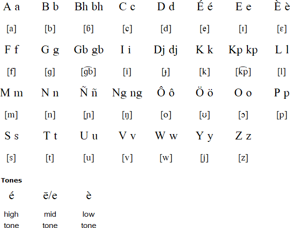 Neyo language and alphabet