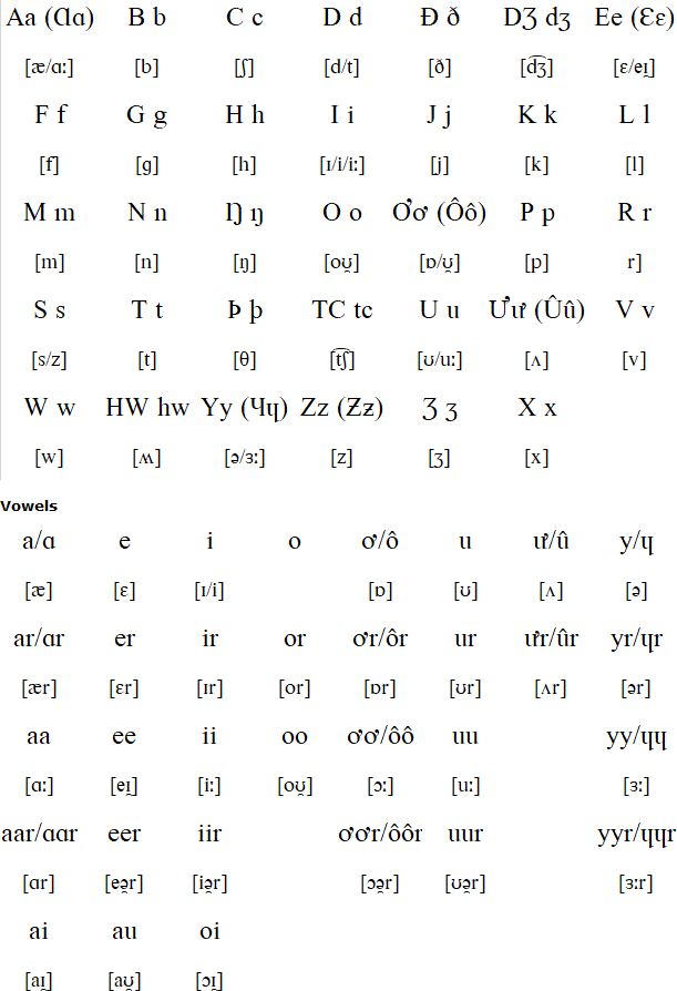 New Franklin Alphabet alphabet