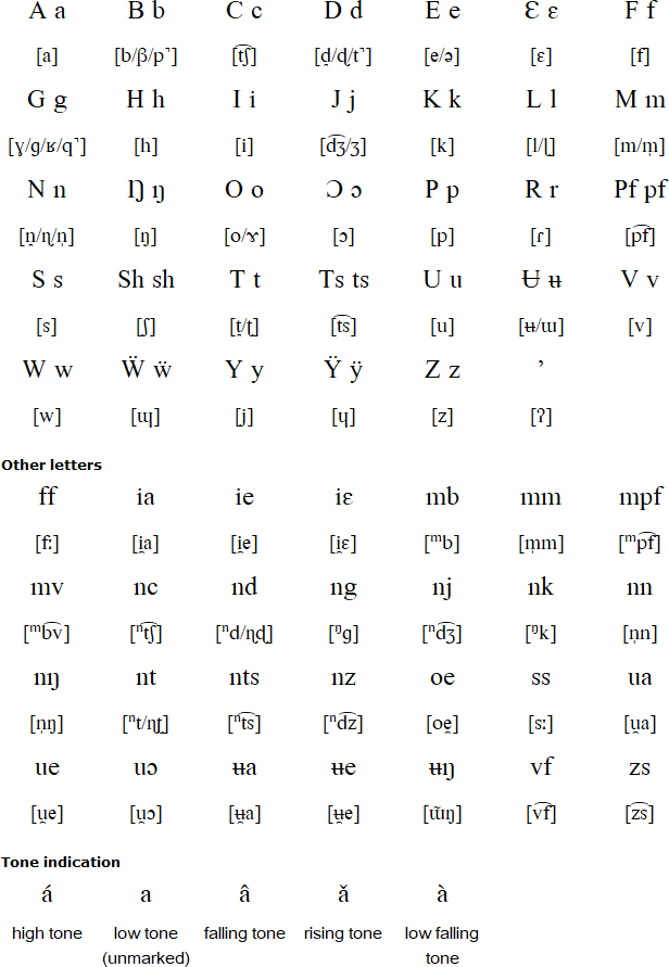 Ngiemboon alphabet and pronunciation