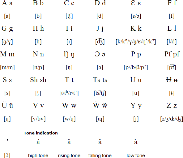 Ngomba alphabet and pronunciation