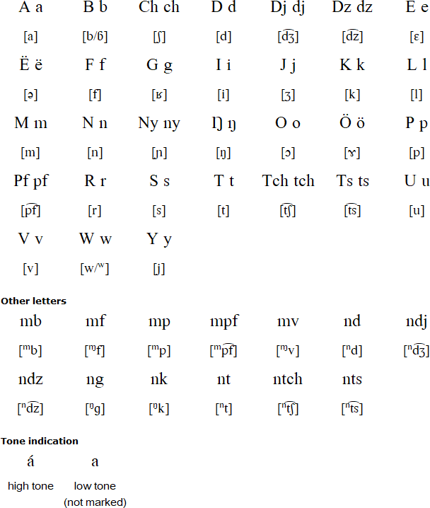 Ngwii alphabet and pronunciation