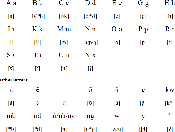 Nheengatu alphabet and pronunciation