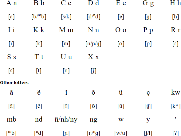 Nheengatu Language