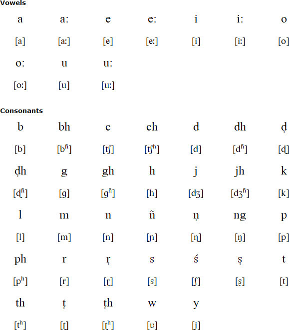 Nihali alphabet and pronuciation