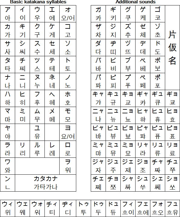 korean keyboard translator