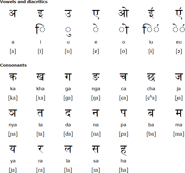 Devanagari alphabet for Nishi