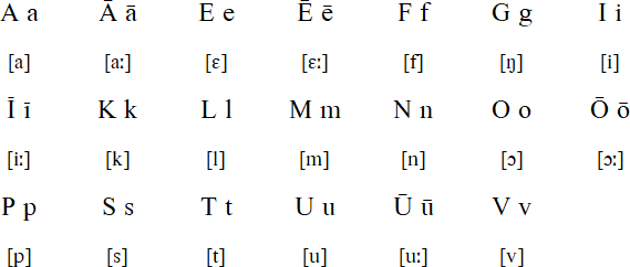 Niuatoputapu-Tafahi alphabet and pronunciation