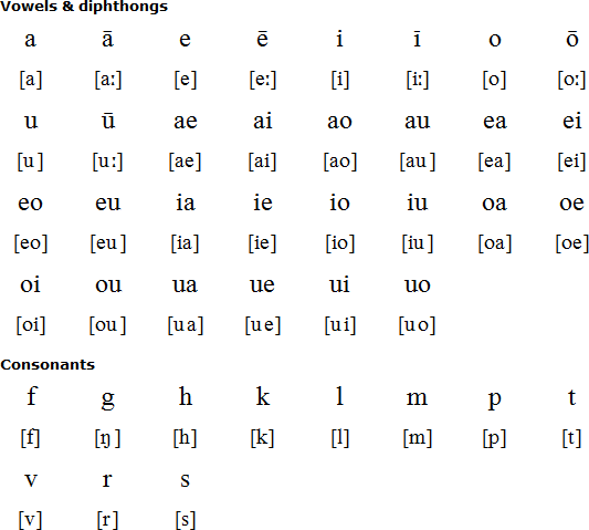Niuean pronunciation