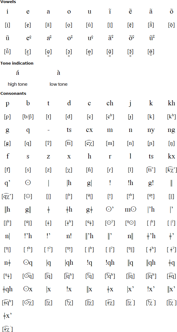 Nǁng Language And Pronunciation