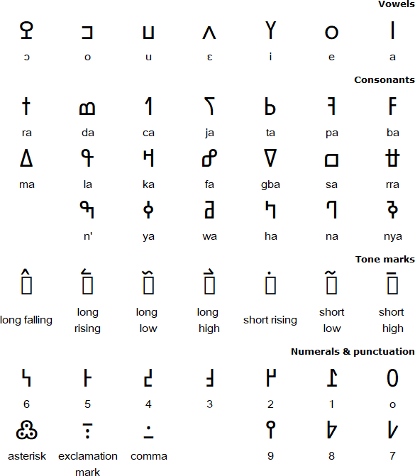 N'Ko alphabet