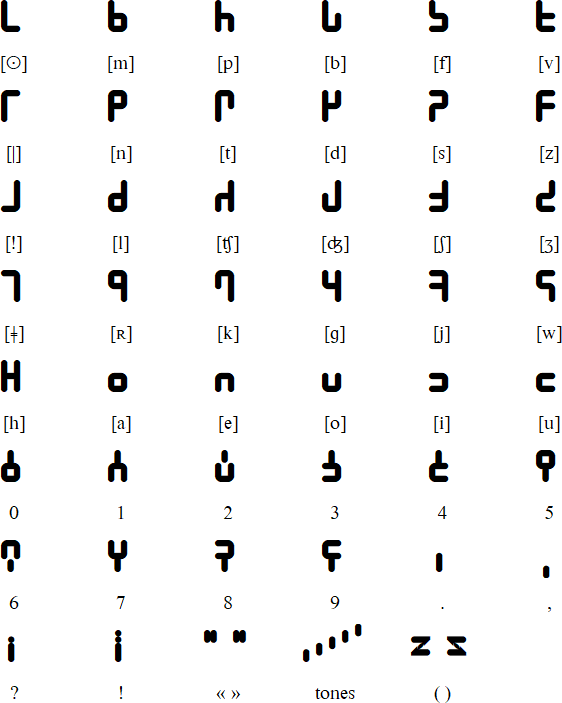 Nkoma alphabet