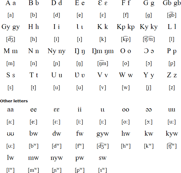 Nkonya Alphabet