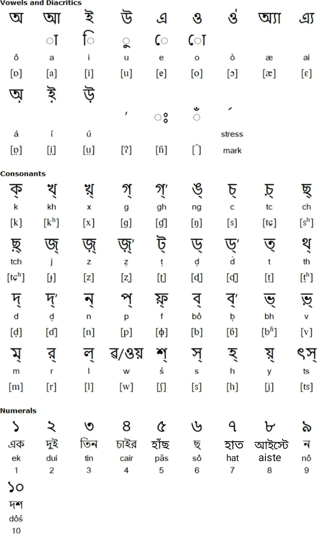 Eastern Nagari (Bengali) alphabet for Noakhailla