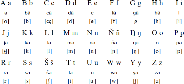 Nobiin Language Alphabet And Pronunciation