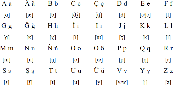 Latin alphabet for Nogai