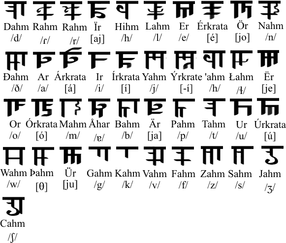 Nóläm alphabet