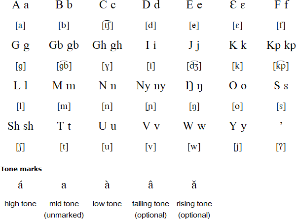 Noni alphabet and pronunciation