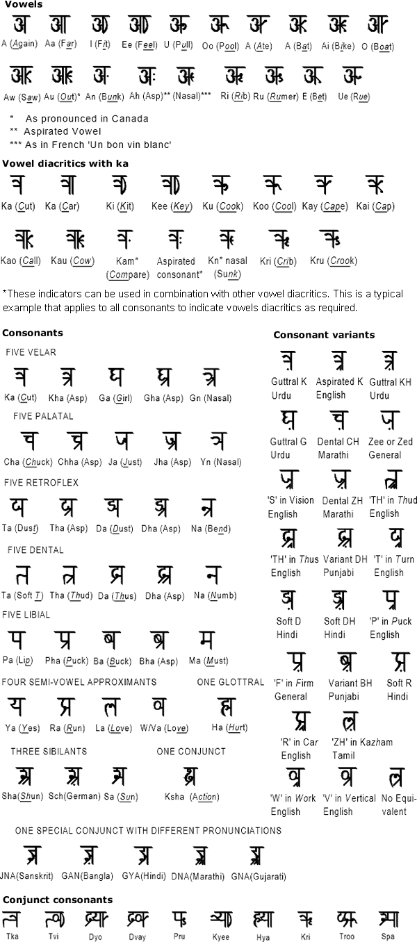 [PDF*] Barakhadi in Hindi | Barakhadi in English A to Z | Hindi Barakhadi | क से ज्ञ तक बारहखड़ी Chart