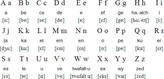Norn alphabet