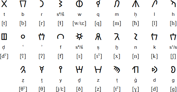 North Arabian alphabet (Dadanitic